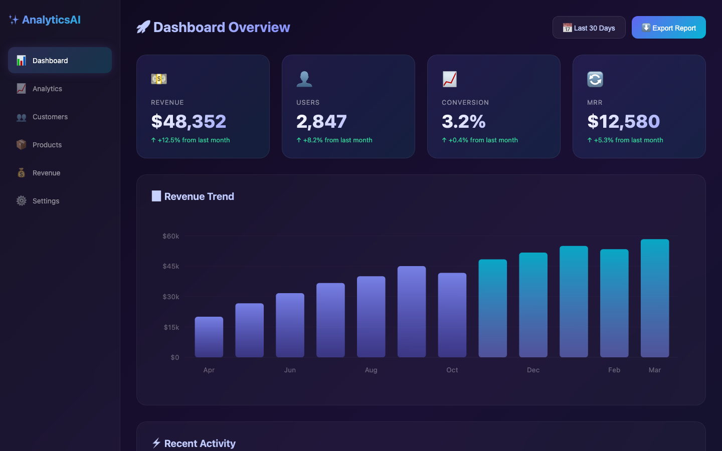 Dashboard built without UI Craft
