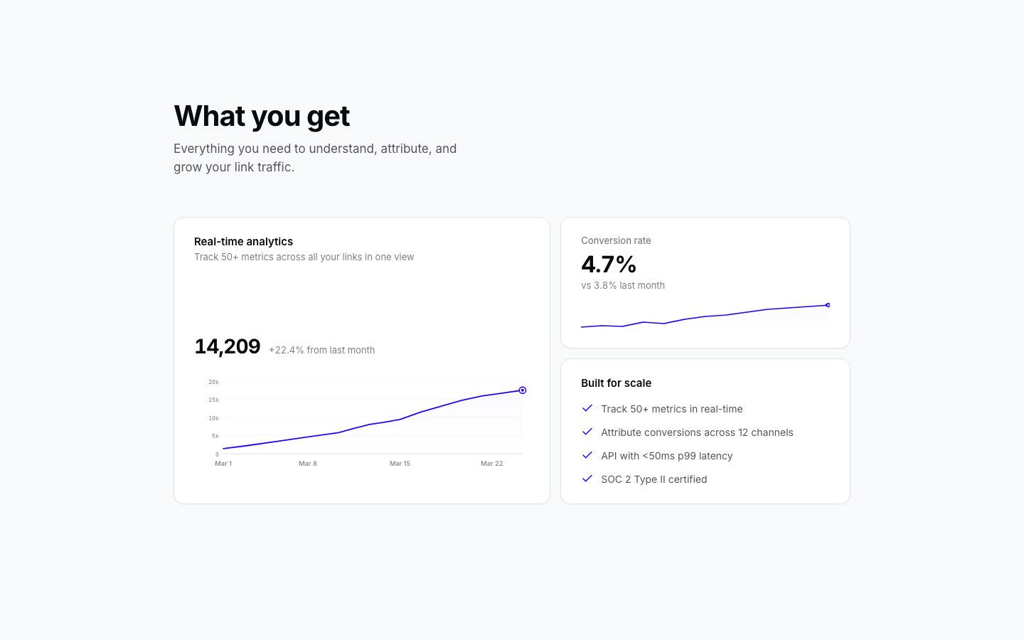 Features built with UI Craft