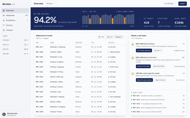 The same dashboard, written by the same agent with the UI Craft skill loaded.